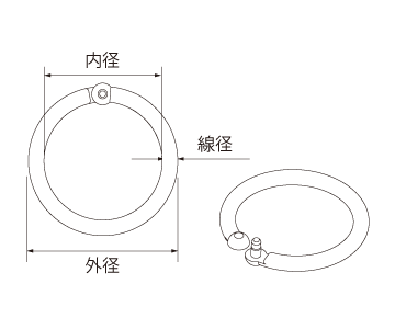 プッシュリング